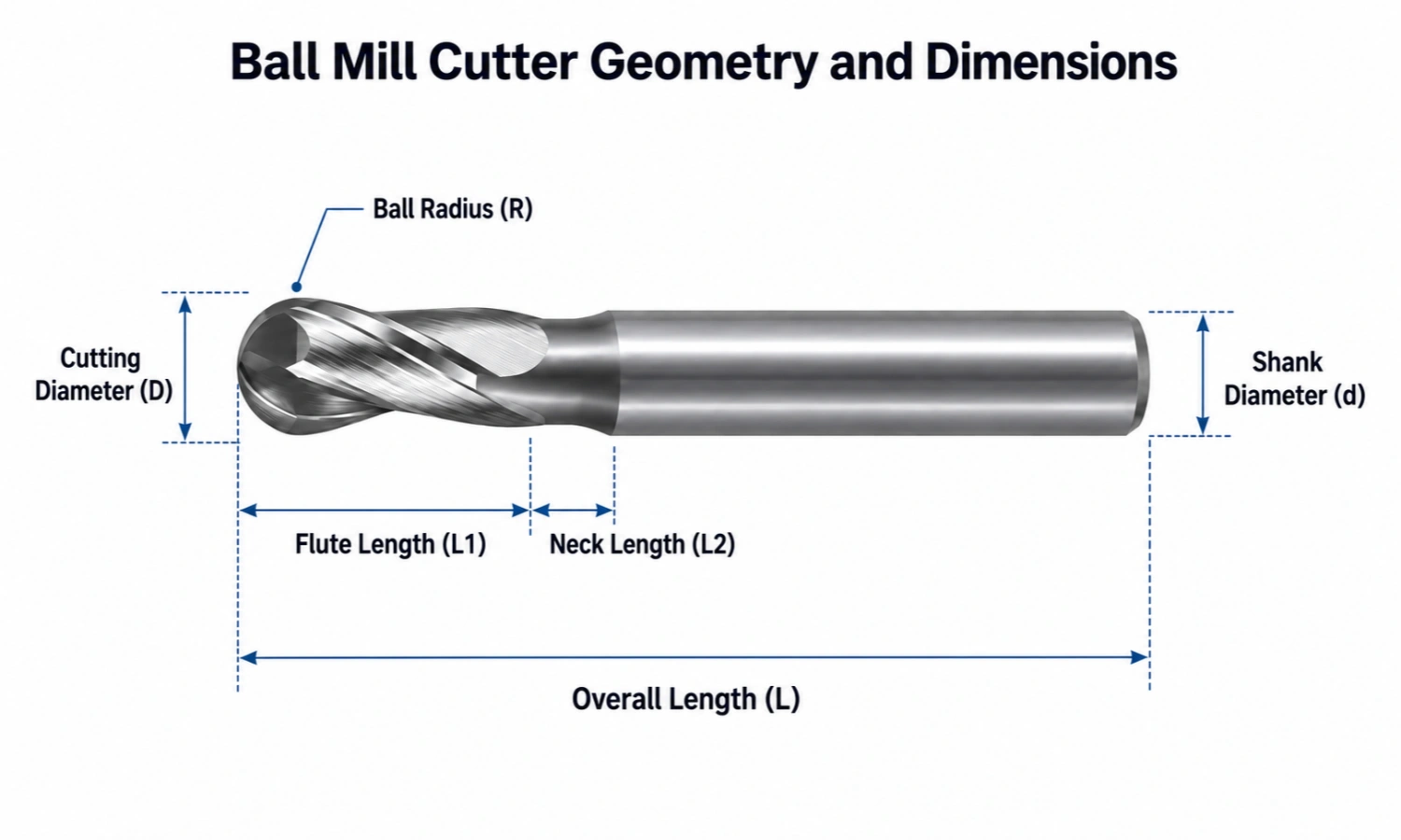 ball mill cutter geometry and dimensions