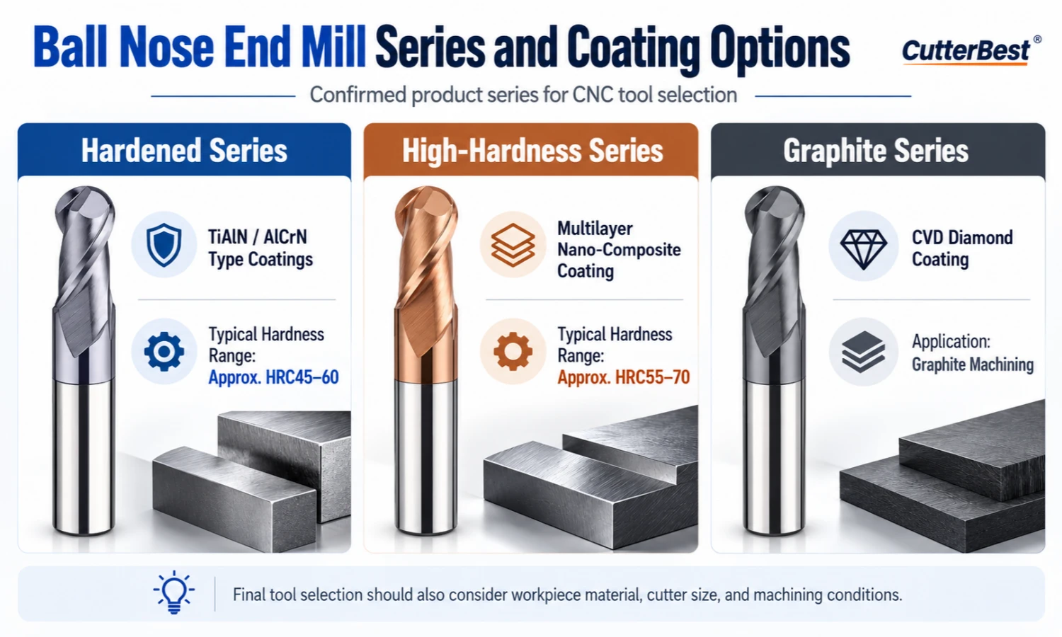 ball nose end mill series and coating options
