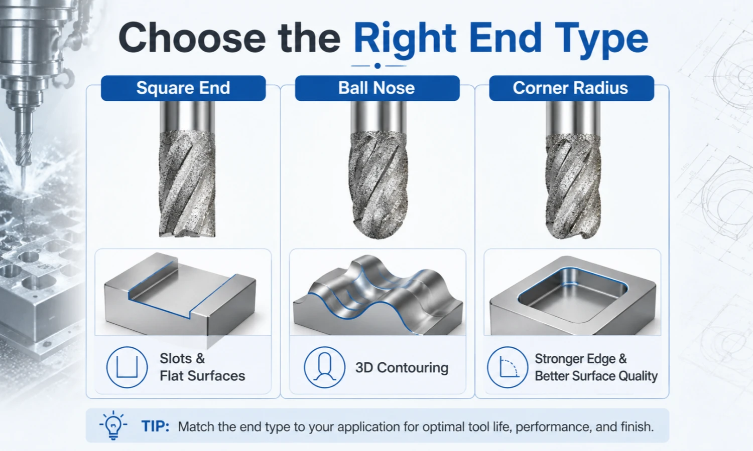 diamond coated end mill end type selection