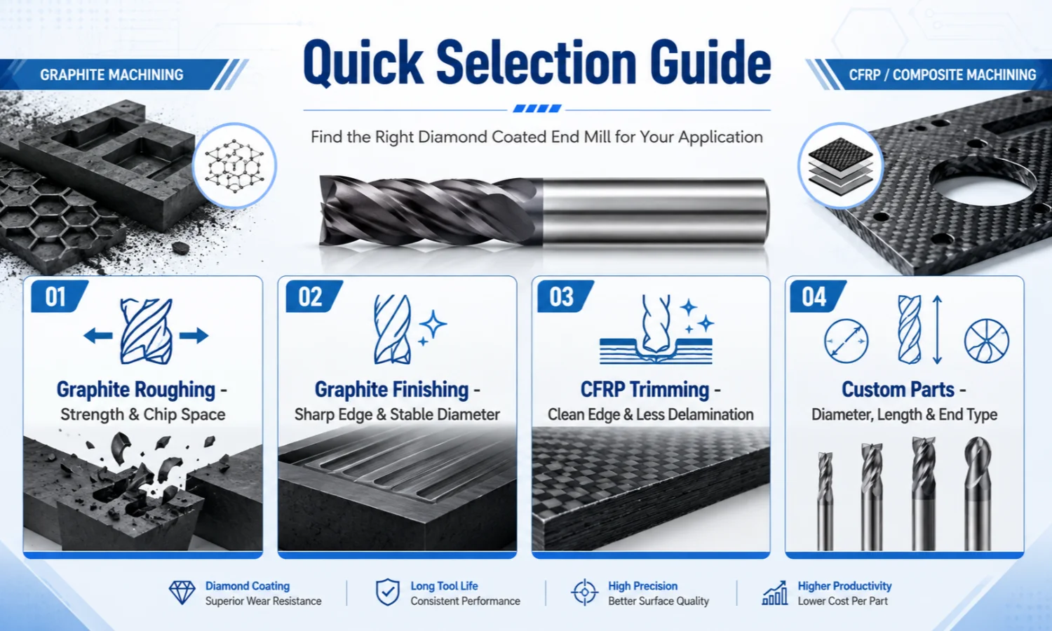 diamond coated end mill selection guide for graphite and CFRP